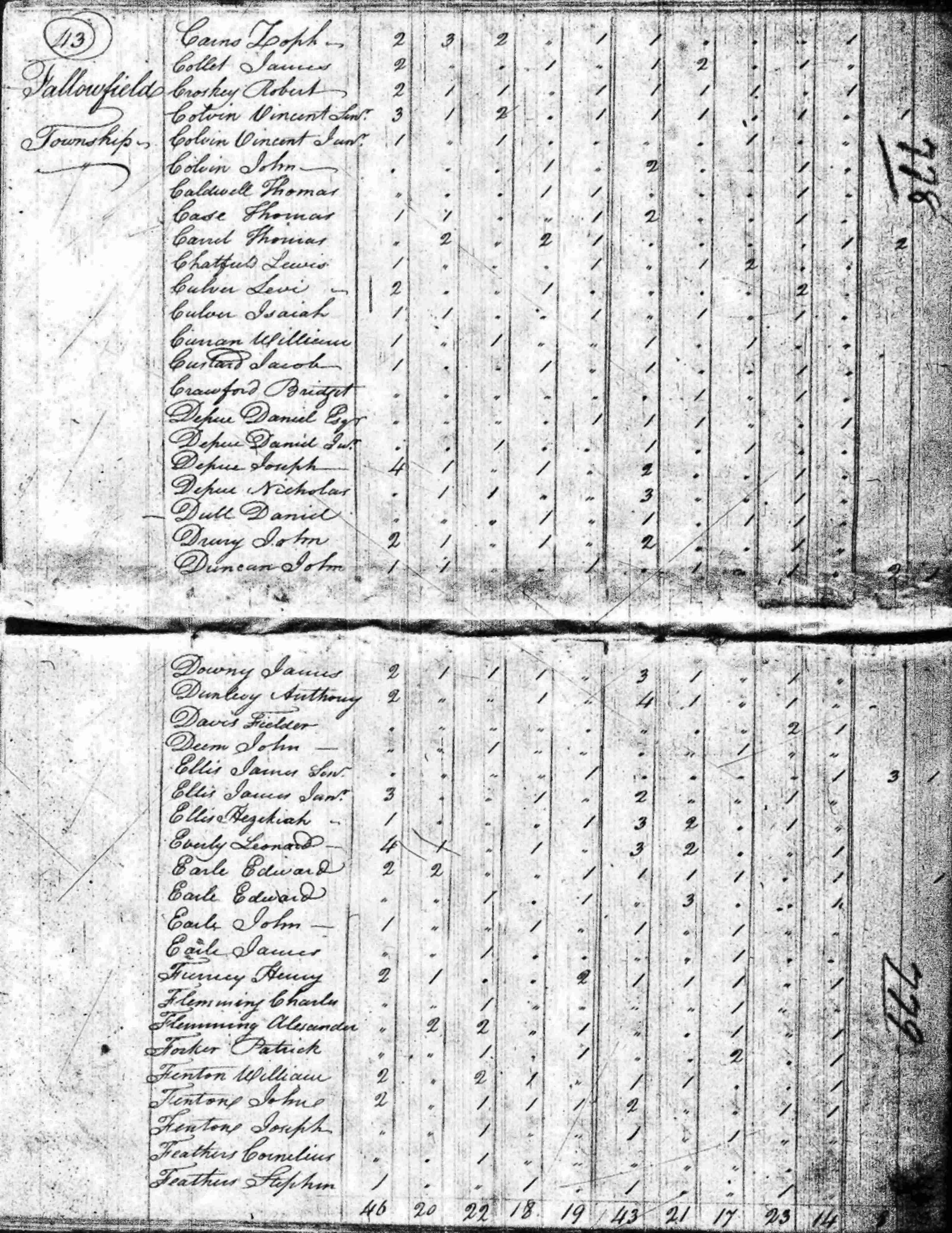 Black Pete in 1800 US Census